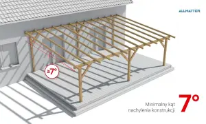 Jak zamontować poliwęglan - uniknij najczęstszych błędów w instalacji