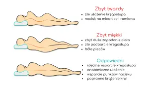 Jaki materac najlepiej wybrać, aby uniknąć bólu pleców i bezsenności?
