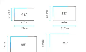 Jaki telewizor do salonu 20m² - idealne rozmiary, technologie i wskazówki