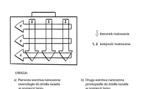 Malowanie sufitu równolegle czy prostopadle do okna - jak uzyskać idealne wykończenie