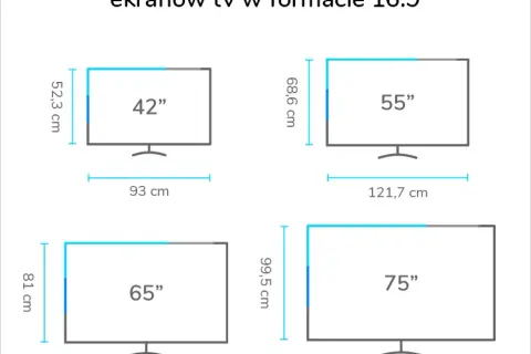 Jaki telewizor do salonu 20m² - idealne rozmiary, technologie i wskazówki