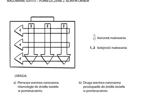 Malowanie sufitu równolegle czy prostopadle do okna - jak uzyskać idealne wykończenie