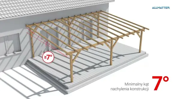 Jak zamontować poliwęglan - uniknij najczęstszych błędów w instalacji