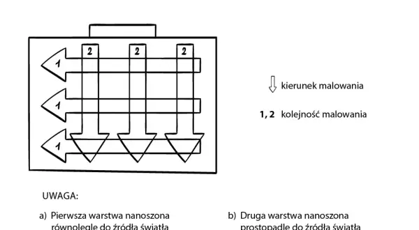Malowanie sufitu równolegle czy prostopadle do okna - jak uzyskać idealne wykończenie