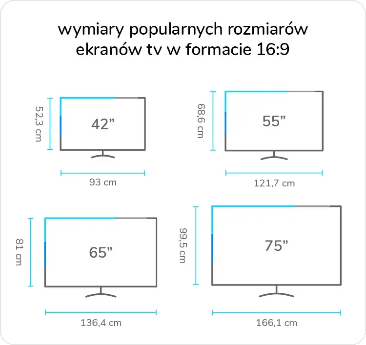Jaki telewizor do salonu 20m² - idealne rozmiary, technologie i wskazówki
