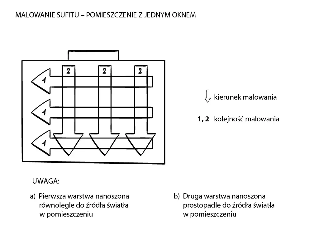 Malowanie sufitu równolegle czy prostopadle do okna - jak uzyskać idealne wykończenie