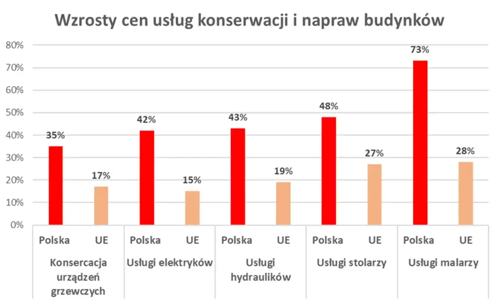 Zdjęcie Jaka cena za malowanie? Poznaj koszt i kluczowe czynniki wpływające na wycenę