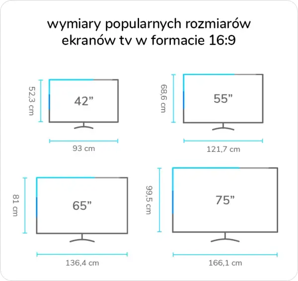 Jaki telewizor do salonu 20m² - idealne rozmiary, technologie i wskazówki